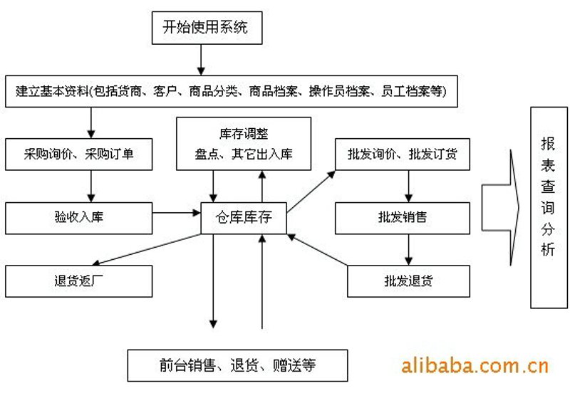秀尚贸易如何打造品牌影响力——步骤化教学指南