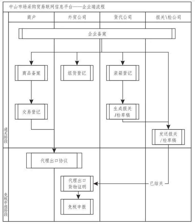 中山贸易公司的成长之路:从本地市场到国际市场