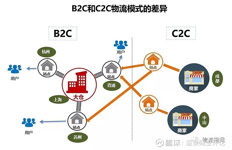 中山贸易公司的成功之路：经验与挑战